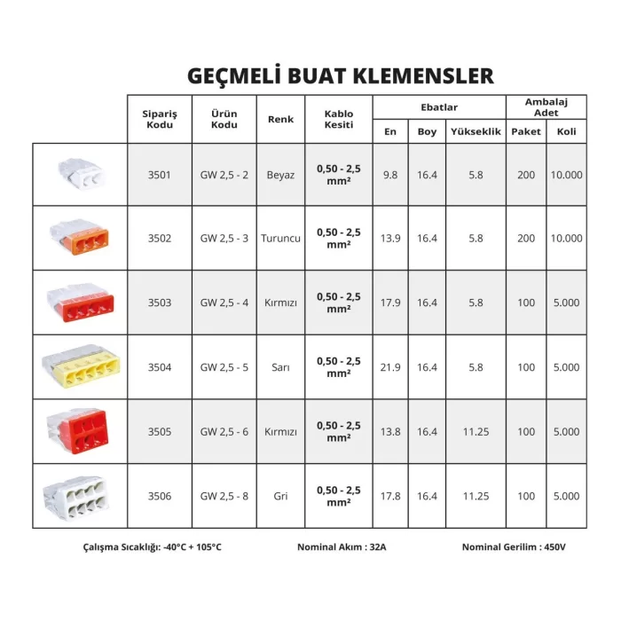 GW 2,5 - 2 Geçmeli Buat Klemens - 200 Adet