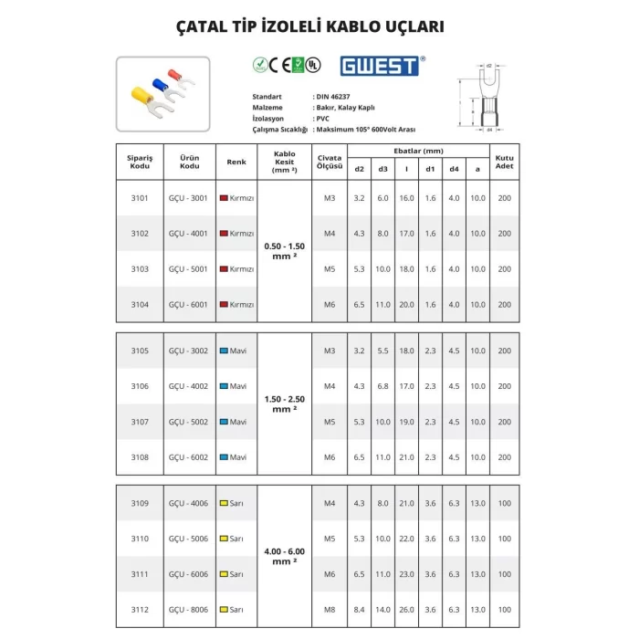 Gwest Çatal Tip İzoleli Kablo Uçları 200 Adet