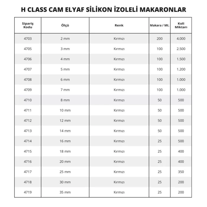 Gwest H Class Cam Elyaf Silikon İzoleli Makaronlar Kırmızı