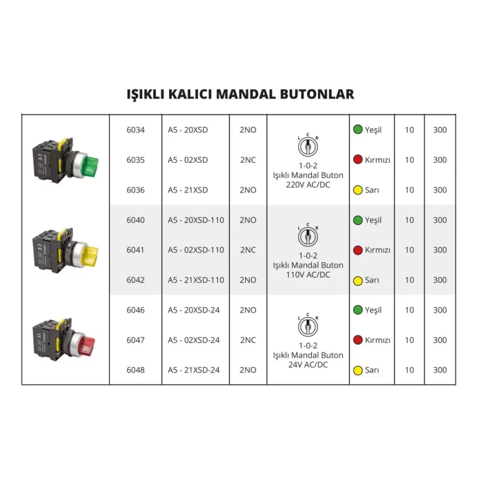 Gwest Işıklı Kalıcı Mandal Butonlar 22mm 10 Adet / 1-0-2