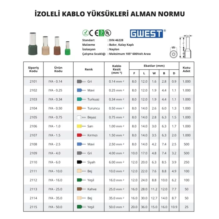 Gwest İzoleli Kablo Yüksükleri Alman Normu