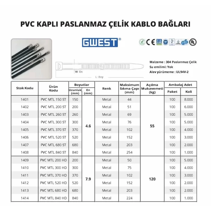 Gwest Pvc Kaplı Paslanmaz Çelik Kablo Bağları 100 Adet