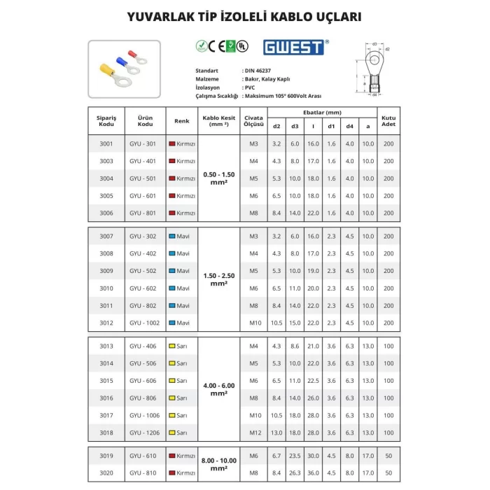 Gwest Yuvarlak Tip İzoleli Kablo Uçları 200 Adet