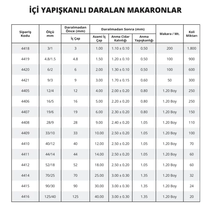 İçi Yapışkanlı Daralan Siyah Makaronlar