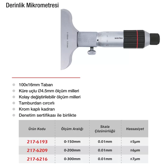 Werka Derinlik Mikrometresi