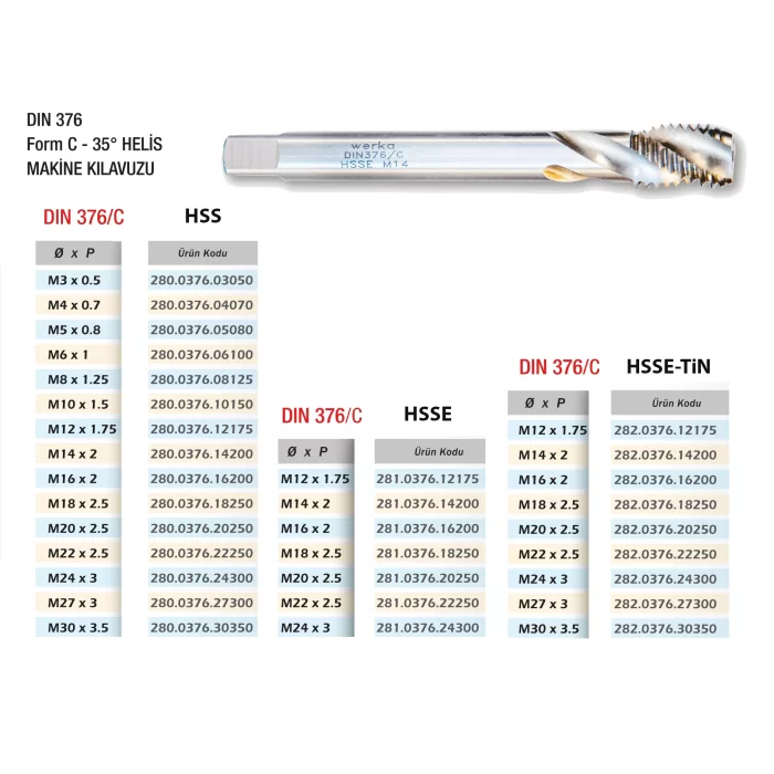 Werka DIN376/C HSS 35° Helis Makine Kılavuzu