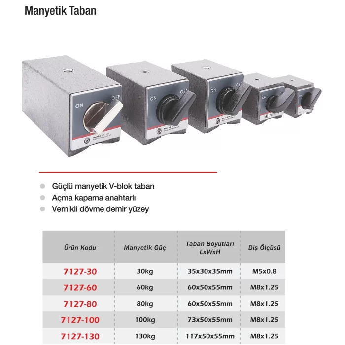 Werka Manyetik Taban