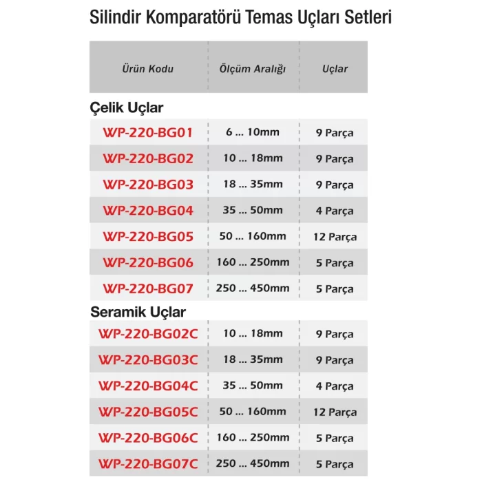 Werka Silindir Kompratörü Çelik / Seramik Temas Uçları Setleri