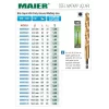 MAIER DIN 338 FULLY GROUND BİTS SAPLI MATKAP UÇLARI