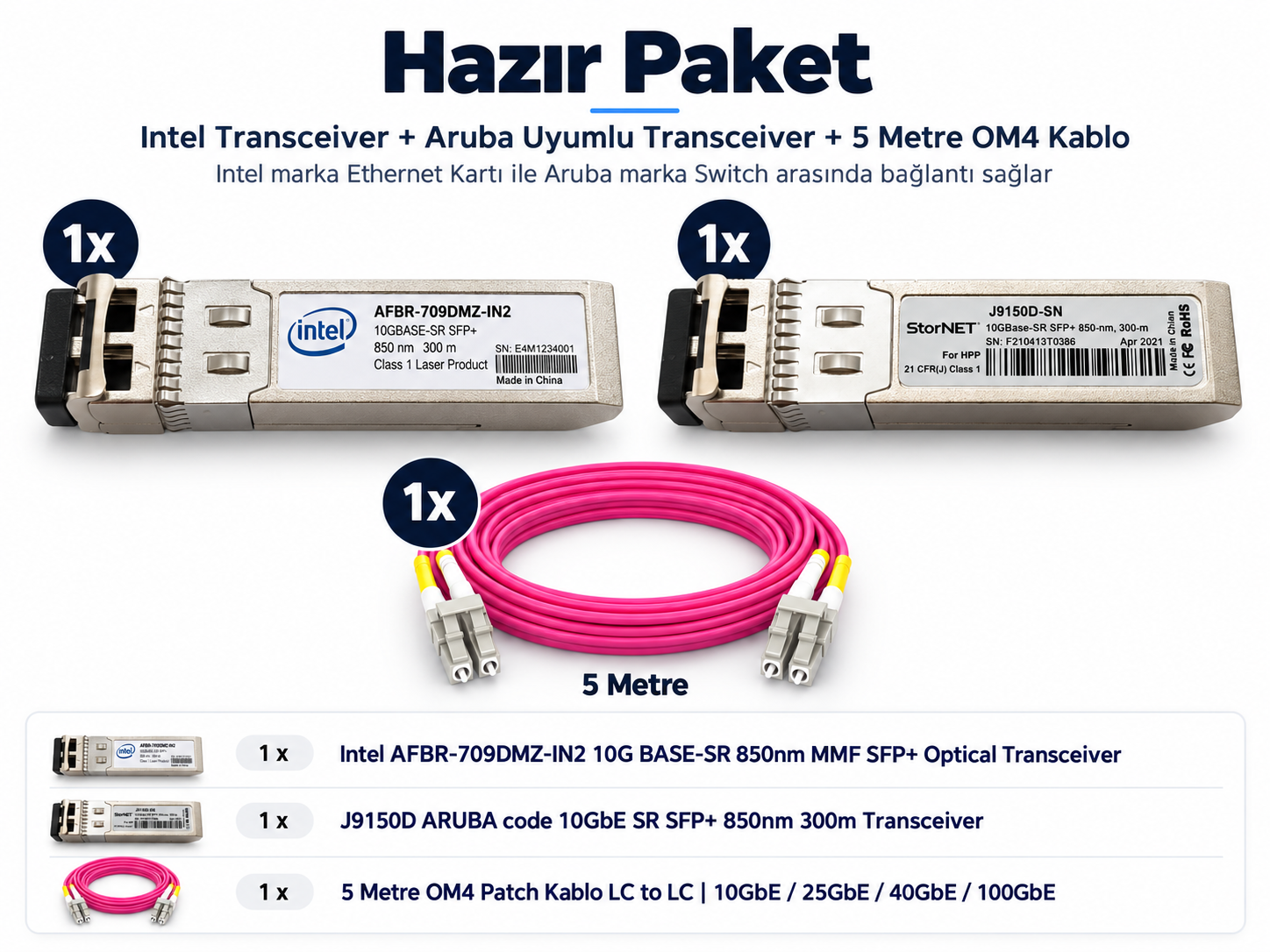 Bundle-Intel Transceiver ve Aruba Switch uyumlu 5 Metre Set