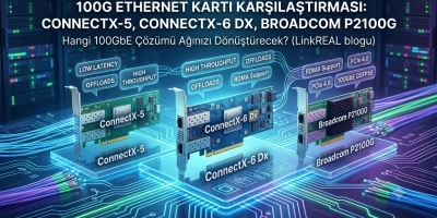 100G Ethernet Kartı Karşılaştırması | ConnectX-5, ConnectX-6 Dx, Broadcom P2100G