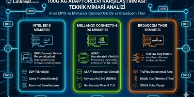 100G Ethernet Kartı Karşılaştırması: Intel vs Mellanox vs Broadcom
