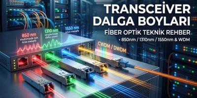 Fiber Optik Transceiver Dalga Boyları | Teknik Rehber