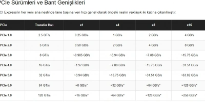 PCIe Nedir? PCIe 3.0, 4.0, 5.0 ve x8/x16 Rehberi | LinkREAL