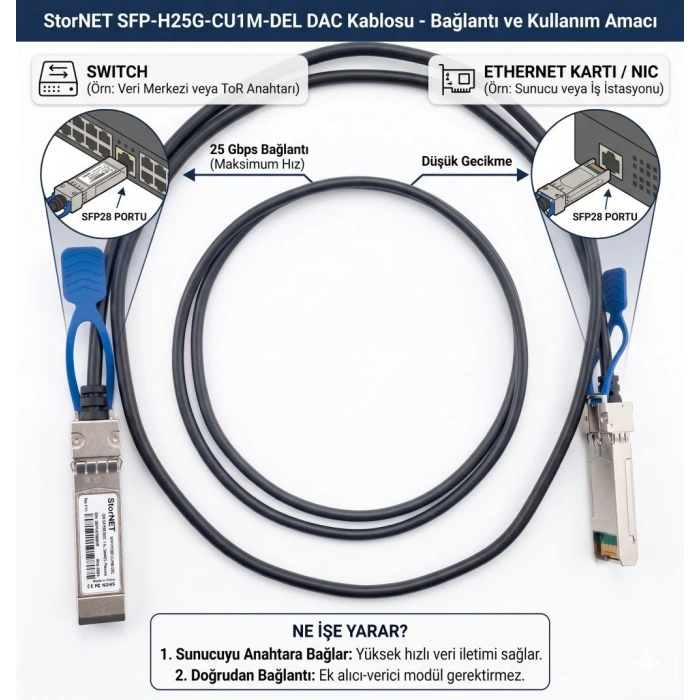 5 Metre Dac Kablo Cisco DELL 25G SFP28 | StorNET
