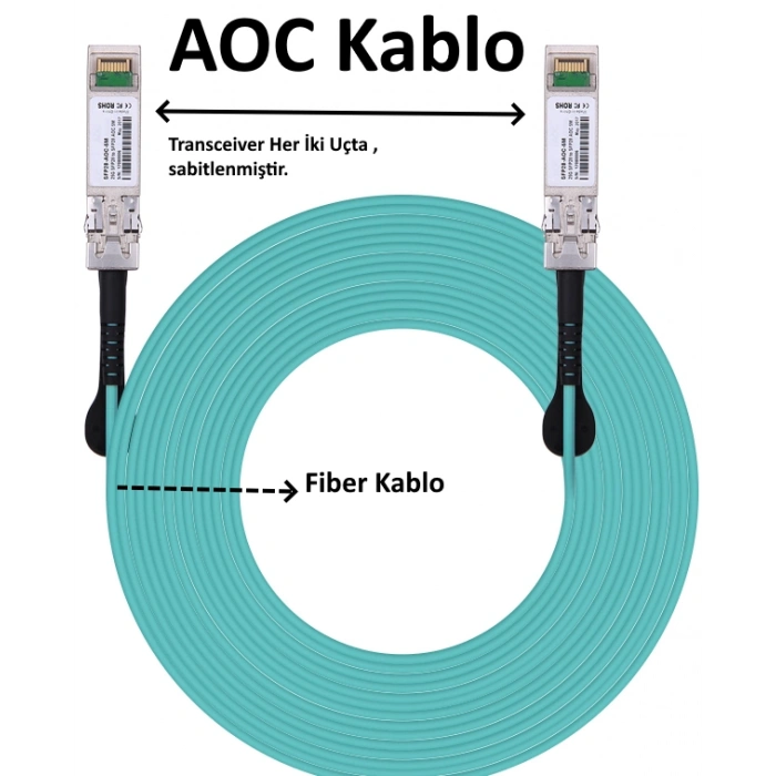 AOC 10GbE Kablo 10 Metre Aruba Switch uyumlu