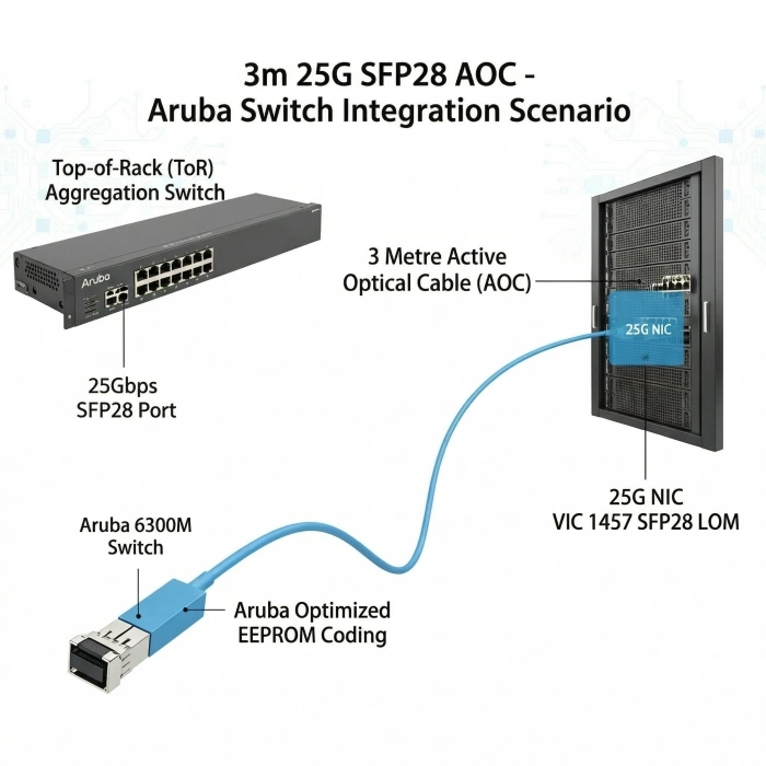 AOC 25G Kablo 3 Metre Aruba Switch code