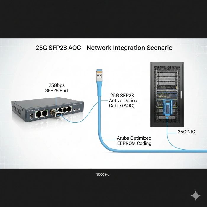 AOC 25G Kablo 5 Metre Aruba Switch code