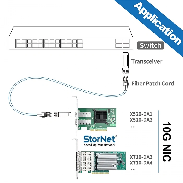 BCM57810S Broadcom 10G Dual Port Fiber Ethernet Kart