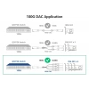 100G QSFP28 to 4x25G Breakout DAC Kablo 3 metre | Switche Özel Kodlama