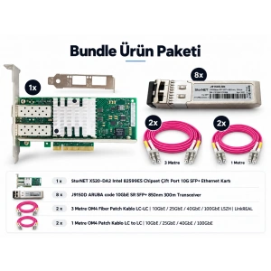 Bundle 10G SFP+ Ethernet Kartı + 8x Modül + 4x Kablo Seti