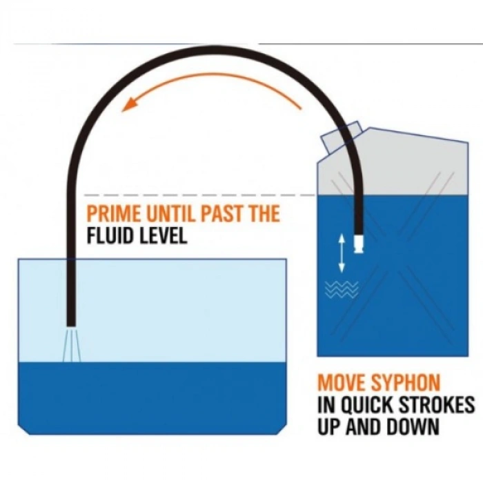Hortumlu Sıvı Aktarma Aparatı 150 Cm