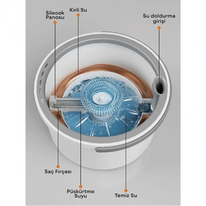 Kirli Ve Temiz Suyu Ayıran Pratik Mop