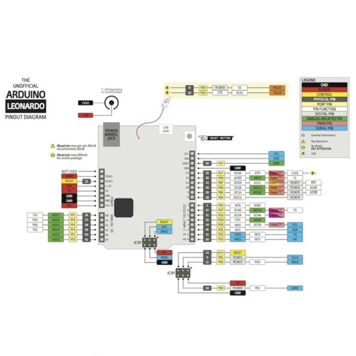 Arduino Leonardo R3 + USB Kablo