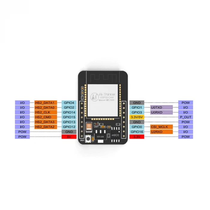 ESP32-CAM WiFi Bluetooth Geliştirme Kartı + OV2640 Kamera Modül
