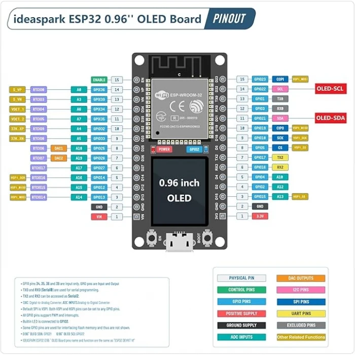 ESP32 Development Board Integrated 0.96 Inch OLED Display,CH340 Driver,WiFi+BLE Wireless Module,and Micro USB Works Great for Arduino/Micropython