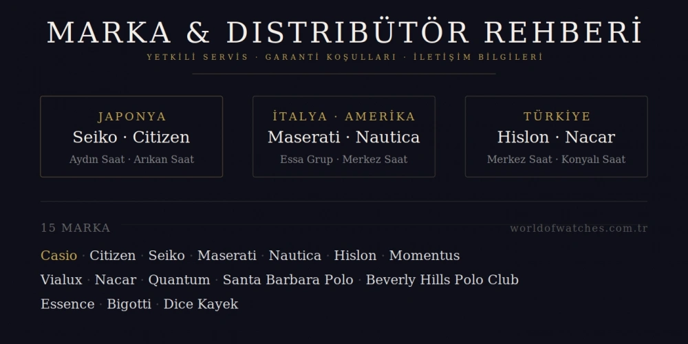 Marka & Distribütör Rehberi