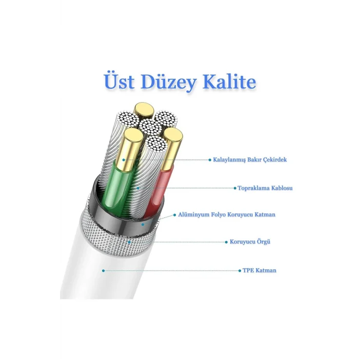 İphone 16/16 Plus/16 Pro/16 Pro Max Uyumlu Yeni Nesil Hızlı Şarj Kablosu