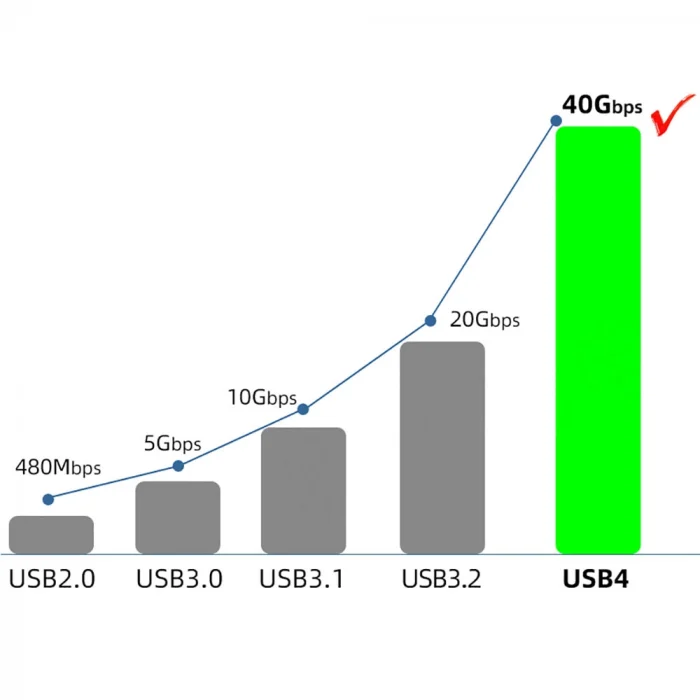 QG01 Type-C to Type-C USB4 PD Data Kablosu 240W 40Gbps 8K@60Hz 0.2 Metre