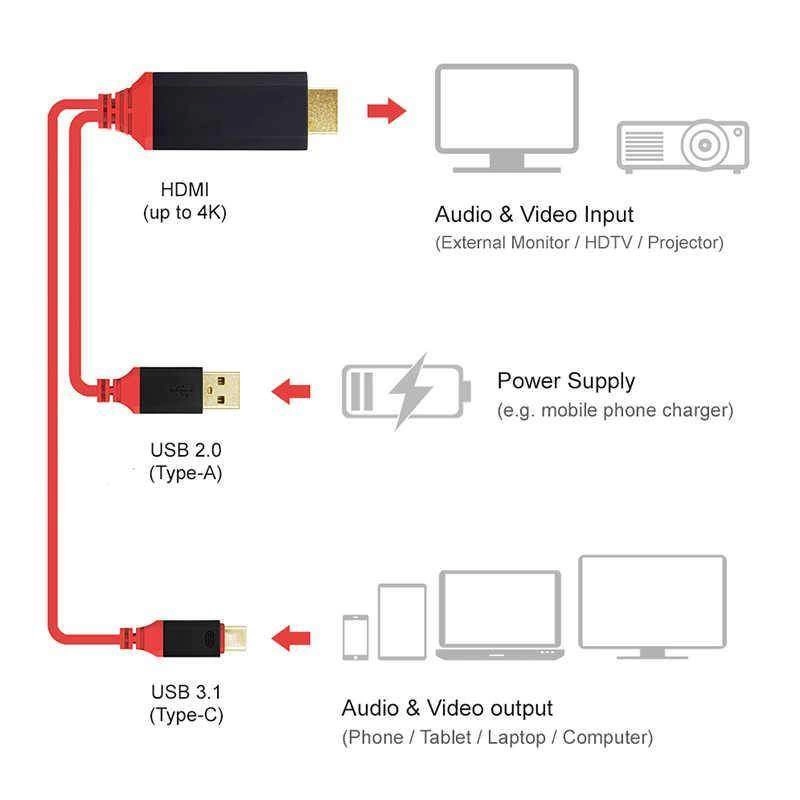 Zore Type-C HDMI Kablo Kırmızı Kutulu