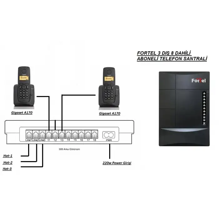 FORTEL Z308 TELEFON SANTRALİ VE 2 GİGASET A170 DECT TELEFON