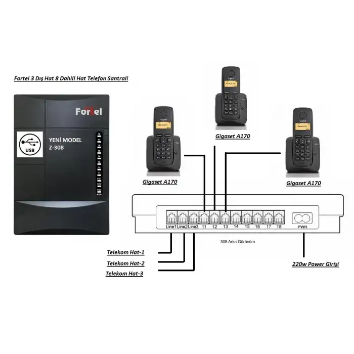 FORTEL Z308 TELEFON SANTRALİ VE 3 GİGASET A170 DECT TELEFON