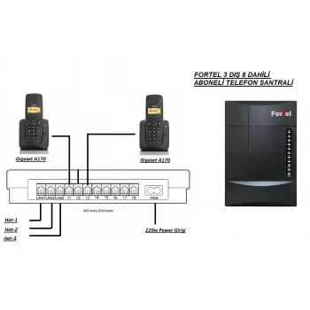 FORTEL Z308 TELEFON SANTRALİ VE 2 GİGASET A170 DECT TELEFON