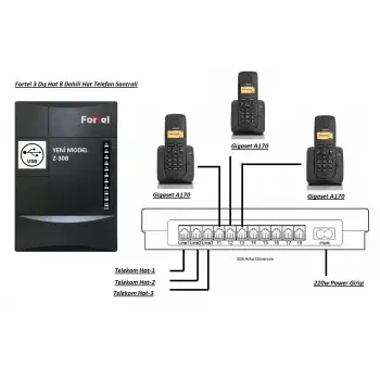 FORTEL Z308 TELEFON SANTRALİ VE 3 GİGASET A170 DECT TELEFON