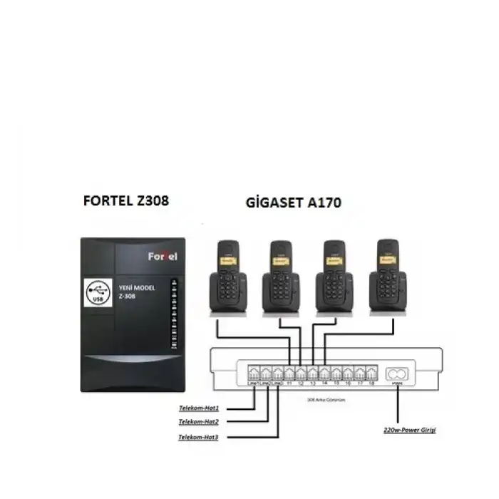 FORTEL Z308 TELEFON SANTRALİ VE 4 GİGASET A170 DECT TELEFON