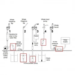 Whale Premium Inlıne 12V 13L/dk 1.0 Bar Hortum Arası Dalgıç Pompası