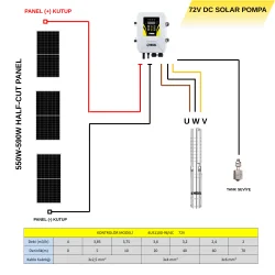 HEGEL 72V 1100W Solar Dalgıç Pompa