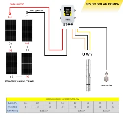 HEGEL 96V 1300W Solar Dalgıç Pompa