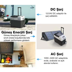 Acopower PX50 12/24/220Volt 50Litre Kompresörlü Tekerlekli Outdoor Oto Buzdolabı (Akü Dahil Değildir)
