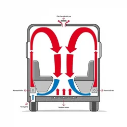 Alde Compact 3020 HE (Gazlı ve Elektrikli) Karavan Ortam ve Su Isıtıcısı