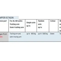 AL-KO Octagon PLUS Yeşil Karavan & Römork Aks Amortisörü 900 Kg