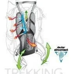 Deuter Aircontact 75 10 Sırt Çantası