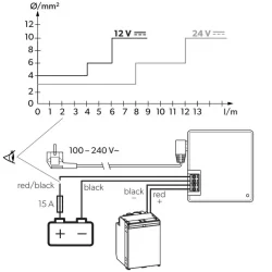 DPS-R 135, Refrigeration Power
