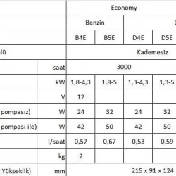 Eberspacher Hydronic S3 Ekonomi Sulu Tip Dizel Su ve Ortam Isıtıcı