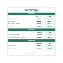 Euramax Alüminyum Panel 1600x0.45mm