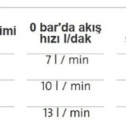 Fiamma Aqua 8F 13 Litre 12V Hidrofor Karavan ve Tekne